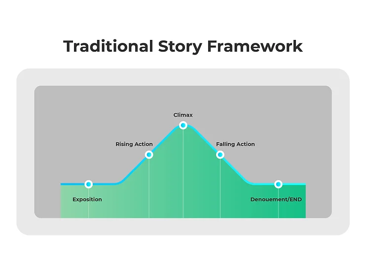 how-to-tell-a-powerful-story-with-your-data-and-analytics