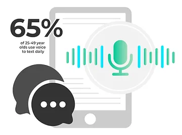 Voice search will continue to grow