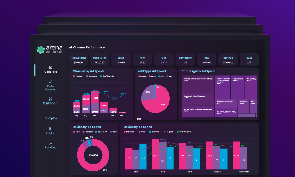 Business-tailored dashboards