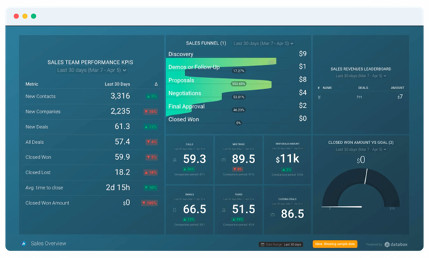 Databox Dashboard