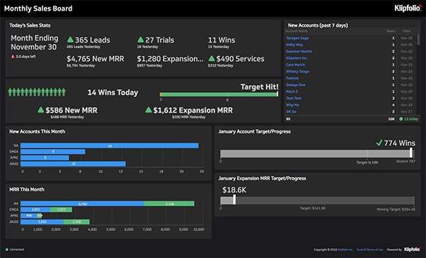 Klipfolio dashboard