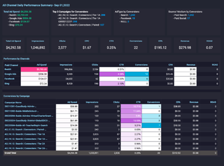 Top Sales Arena Dashboard