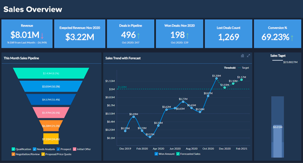 Zoho Analytics