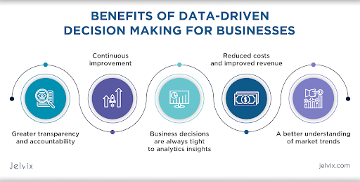 Why is Data-Driven Decision Making Important?