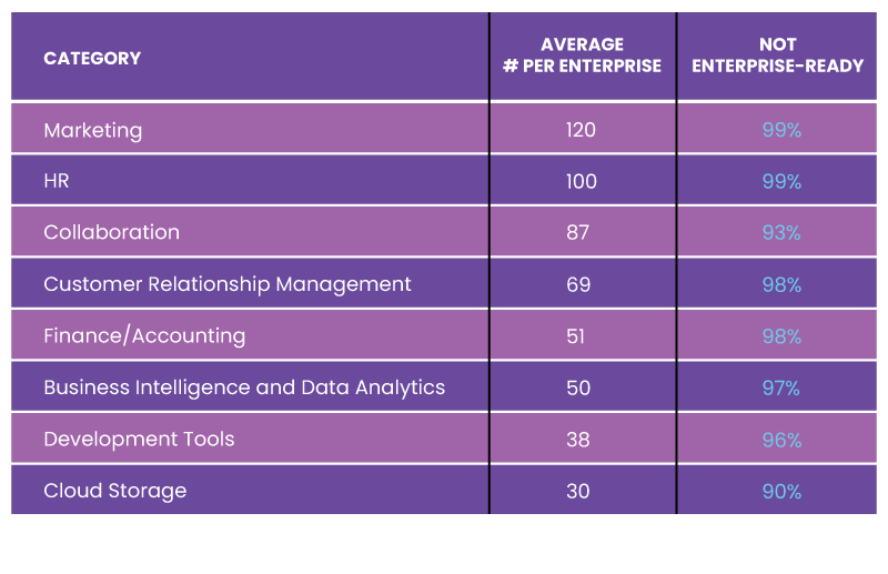 Martech Frankenstack Analytics 