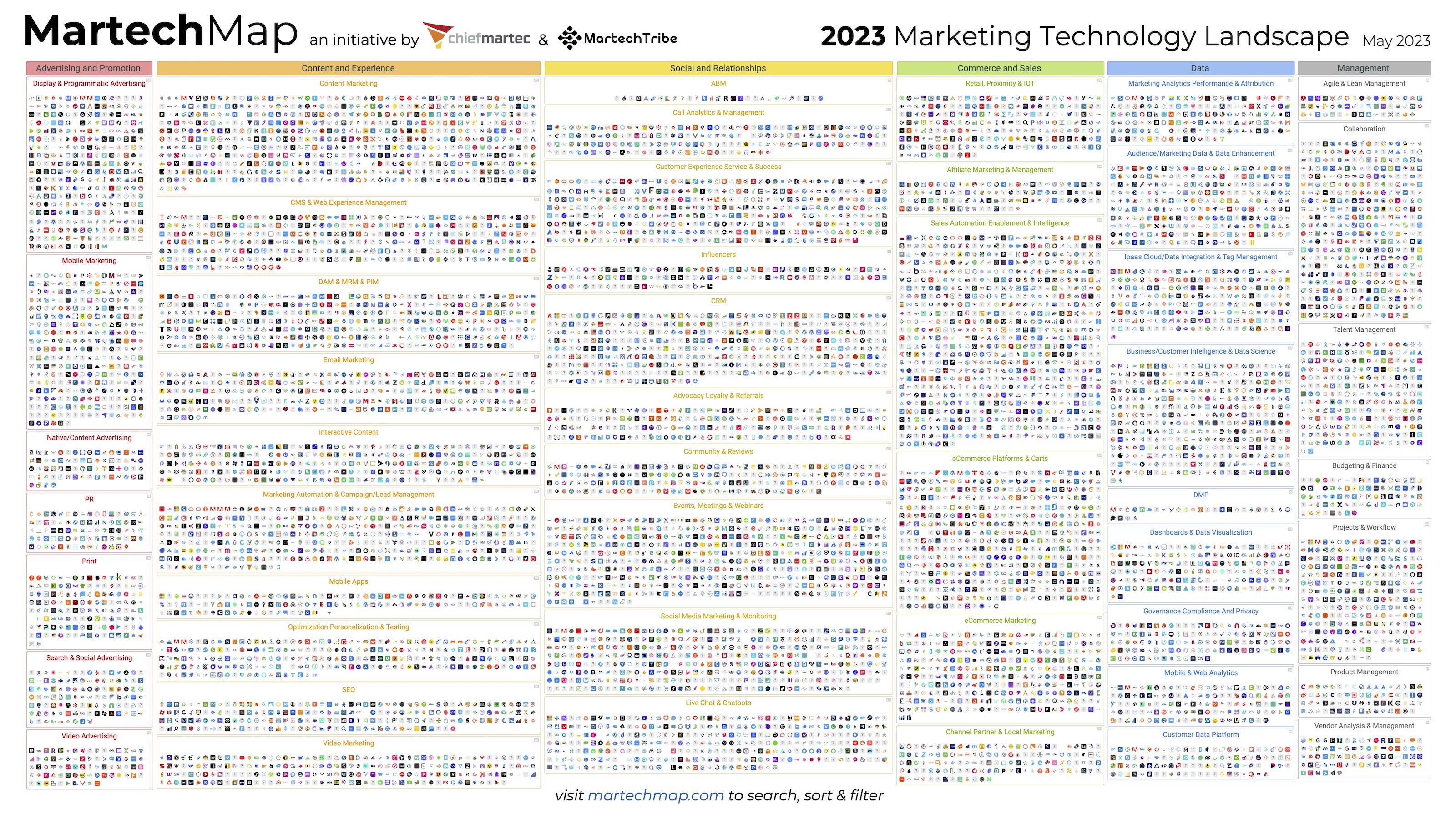 2023 Marketing Technology