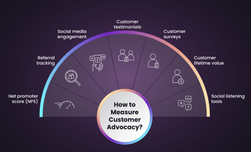 How to Measure Customer Advocacy