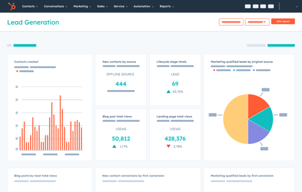 3 Best Sales Analytics Software for Business Hubspot