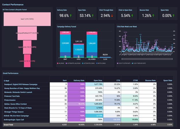 Arena Calibrate - Powerful Tool for Data Visualization