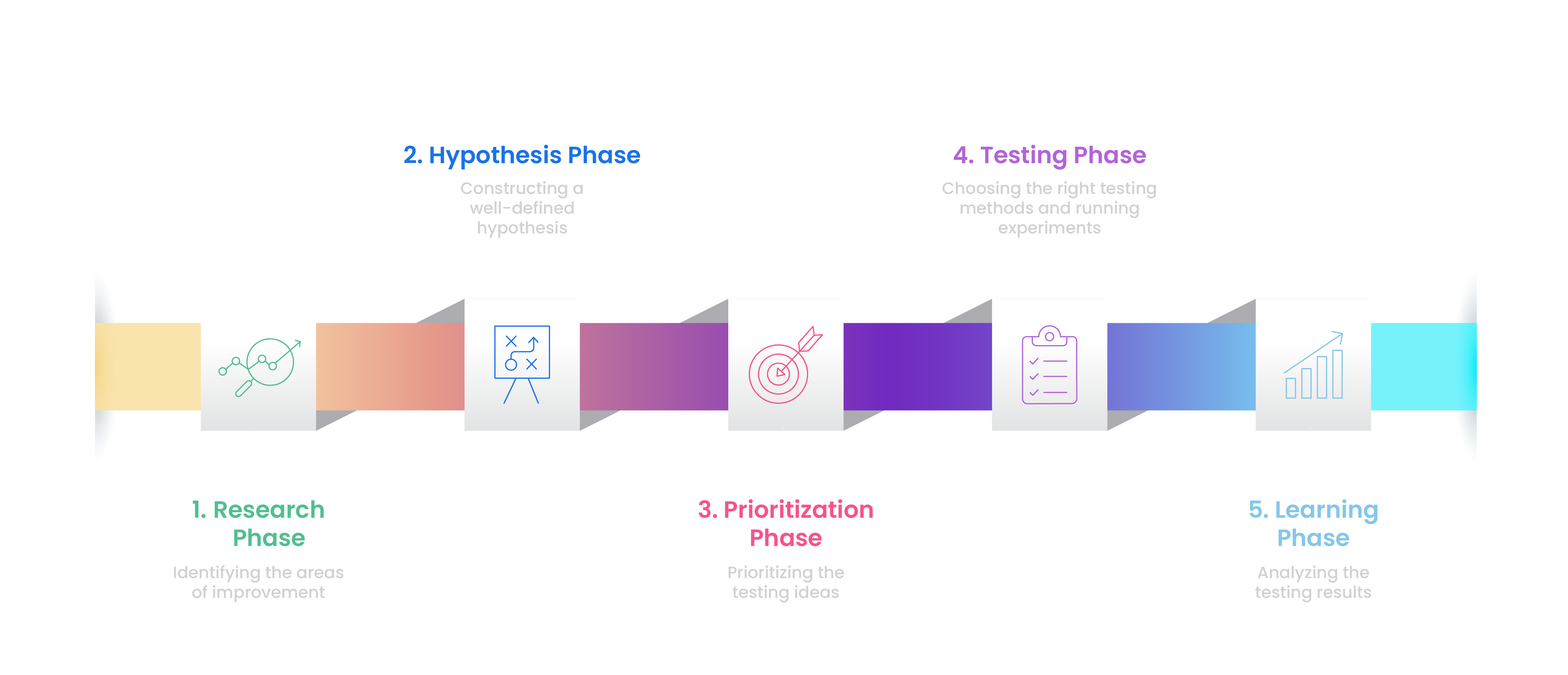 Conversion Rate Optimization (CRO) Ways To Get Started_Inside Image