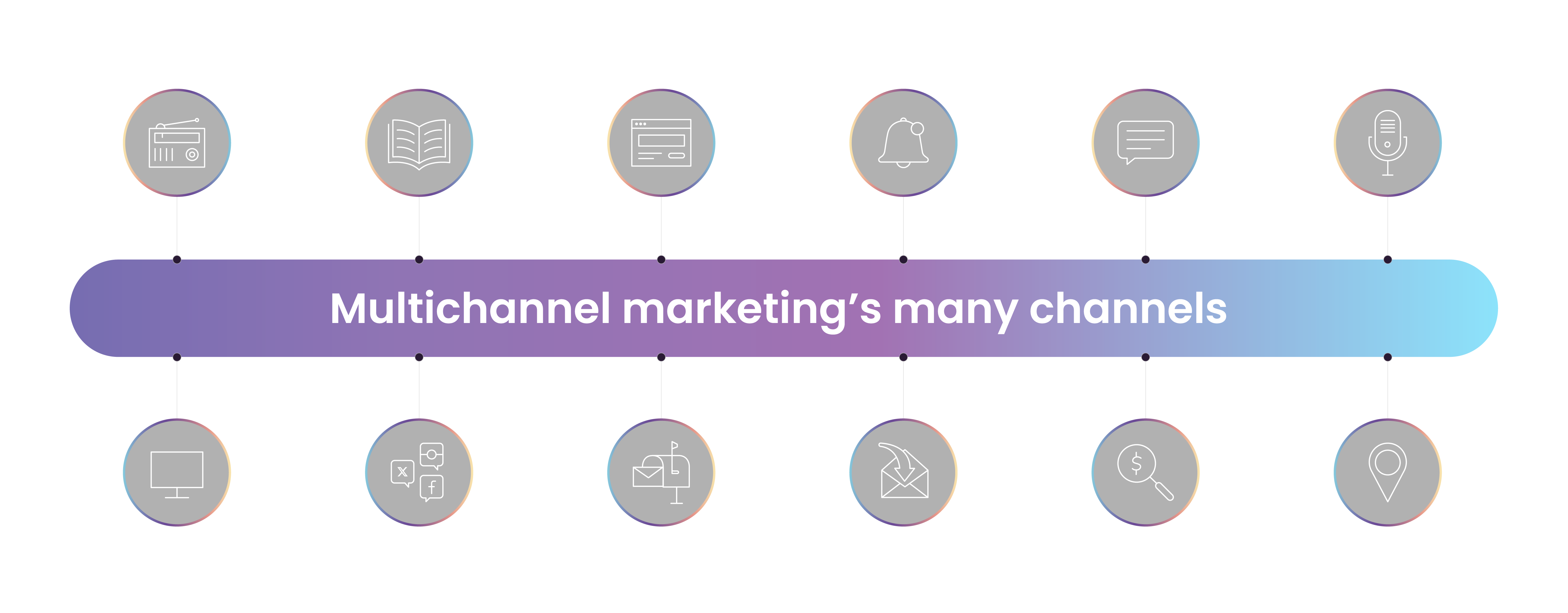 The Complete Guide to Multi-Channel Marketing