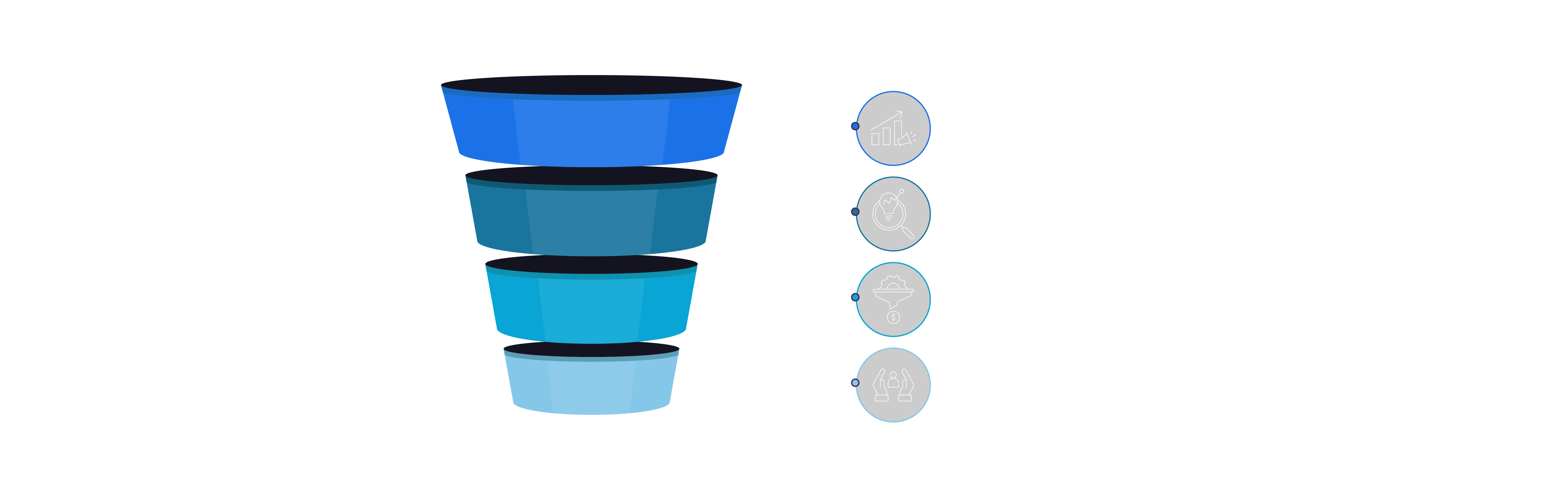 The Power Of Conversion Funnel Analysis