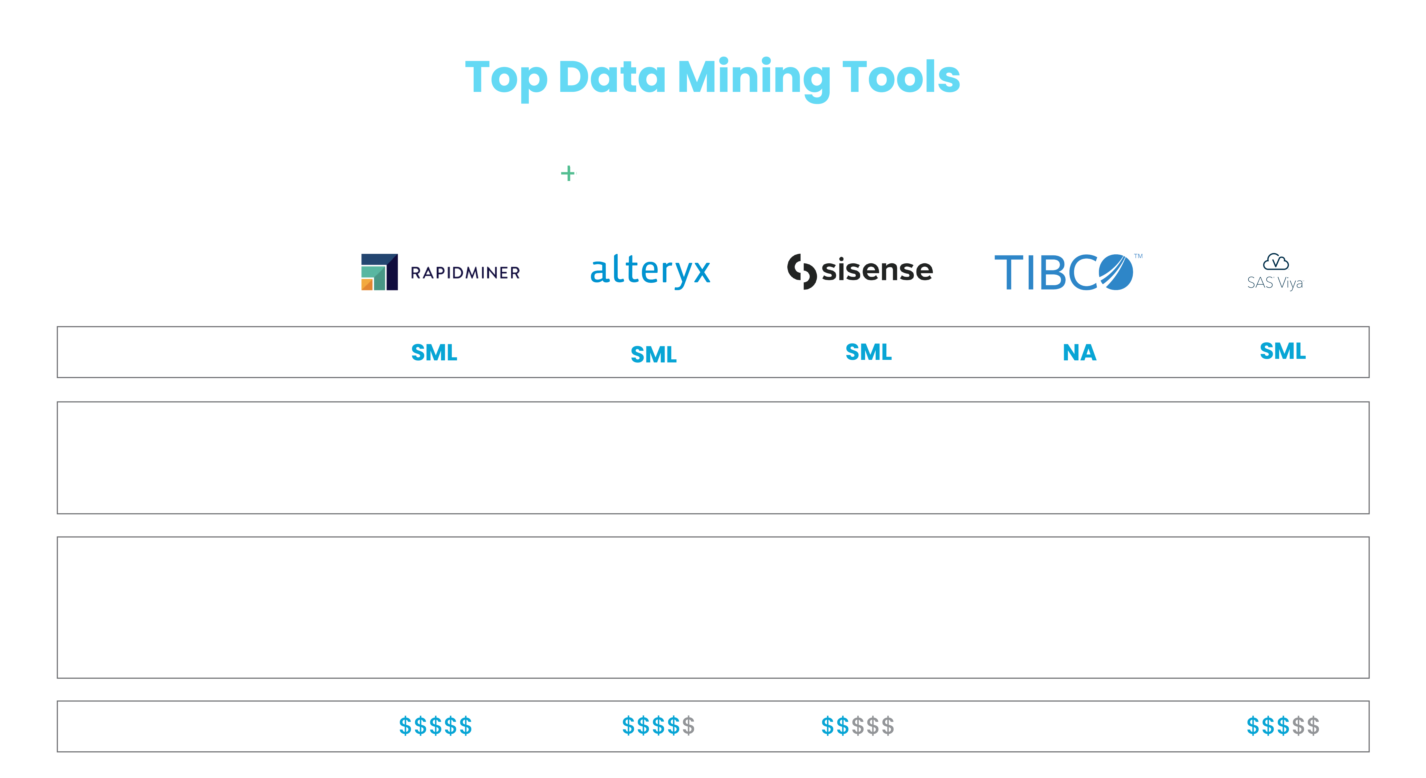 Best Data Mining Tools in 2023