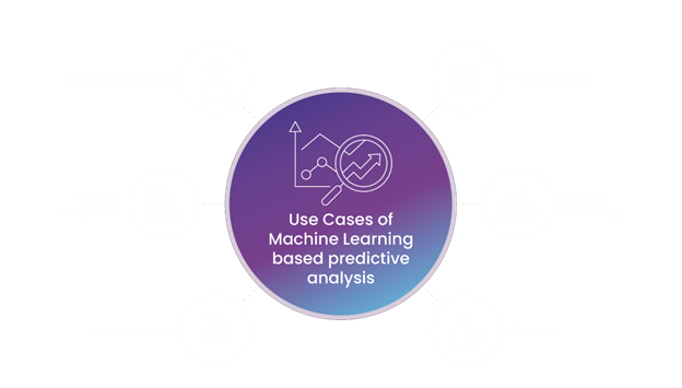 Use Cases of Machine Learning Predictive Analytics
