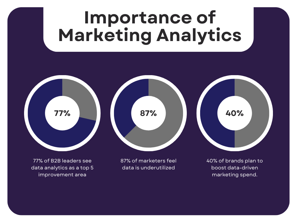 importance of marketing analytics
